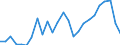 Flow: Exports / Measure: Values / Partner Country: World / Reporting Country: Spain