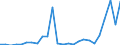 Flow: Exports / Measure: Values / Partner Country: World / Reporting Country: Sweden