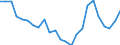 Flow: Exports / Measure: Values / Partner Country: World / Reporting Country: Turkey