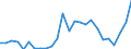 Handelsstrom: Exporte / Maßeinheit: Werte / Partnerland: World / Meldeland: United Kingdom