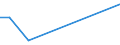 Flow: Exports / Measure: Values / Partner Country: China / Reporting Country: Netherlands