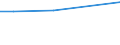 Handelsstrom: Exporte / Maßeinheit: Werte / Partnerland: China / Meldeland: New Zealand