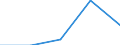 Flow: Exports / Measure: Values / Partner Country: China / Reporting Country: Slovenia