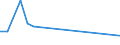 Flow: Exports / Measure: Values / Partner Country: Chinese Taipei / Reporting Country: New Zealand