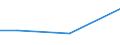 Flow: Exports / Measure: Values / Partner Country: Chinese Taipei / Reporting Country: United Kingdom