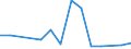 Flow: Exports / Measure: Values / Partner Country: Germany / Reporting Country: Austria