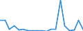 Flow: Exports / Measure: Values / Partner Country: Germany / Reporting Country: Belgium