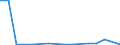 Flow: Exports / Measure: Values / Partner Country: Germany / Reporting Country: Czech Rep.