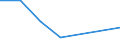 Flow: Exports / Measure: Values / Partner Country: Germany / Reporting Country: Denmark