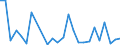 Flow: Exports / Measure: Values / Partner Country: Germany / Reporting Country: France incl. Monaco & overseas