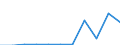 Flow: Exports / Measure: Values / Partner Country: Germany / Reporting Country: Iceland