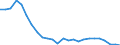 Flow: Exports / Measure: Values / Partner Country: Germany / Reporting Country: Italy incl. San Marino & Vatican