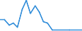 Flow: Exports / Measure: Values / Partner Country: Germany / Reporting Country: Japan