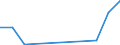 Flow: Exports / Measure: Values / Partner Country: Germany / Reporting Country: Luxembourg