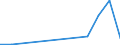 Flow: Exports / Measure: Values / Partner Country: Germany / Reporting Country: Slovenia