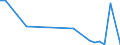 Flow: Exports / Measure: Values / Partner Country: Germany / Reporting Country: Spain