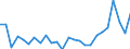 Flow: Exports / Measure: Values / Partner Country: Germany / Reporting Country: Switzerland incl. Liechtenstein