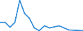 Flow: Exports / Measure: Values / Partner Country: Greece / Reporting Country: Belgium