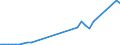 Flow: Exports / Measure: Values / Partner Country: World / Reporting Country: Australia