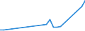 Flow: Exports / Measure: Values / Partner Country: World / Reporting Country: Austria