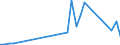 Handelsstrom: Exporte / Maßeinheit: Werte / Partnerland: World / Meldeland: Belgium