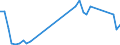 Flow: Exports / Measure: Values / Partner Country: World / Reporting Country: Canada