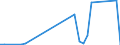 Flow: Exports / Measure: Values / Partner Country: World / Reporting Country: Chile