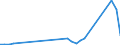 Flow: Exports / Measure: Values / Partner Country: World / Reporting Country: Czech Rep.