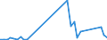 Handelsstrom: Exporte / Maßeinheit: Werte / Partnerland: World / Meldeland: Finland