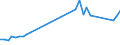 Flow: Exports / Measure: Values / Partner Country: World / Reporting Country: Germany