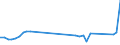 Flow: Exports / Measure: Values / Partner Country: World / Reporting Country: Greece