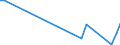 Flow: Exports / Measure: Values / Partner Country: World / Reporting Country: Hungary