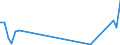 Flow: Exports / Measure: Values / Partner Country: World / Reporting Country: Ireland