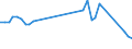 Handelsstrom: Exporte / Maßeinheit: Werte / Partnerland: World / Meldeland: Netherlands