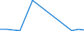 Flow: Exports / Measure: Values / Partner Country: World / Reporting Country: Slovakia