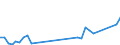 Flow: Exports / Measure: Values / Partner Country: World / Reporting Country: Sweden