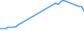 Flow: Exports / Measure: Values / Partner Country: Austria / Reporting Country: Germany