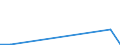 Flow: Exports / Measure: Values / Partner Country: Austria / Reporting Country: Poland