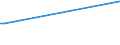 Flow: Exports / Measure: Values / Partner Country: Austria / Reporting Country: Sweden