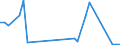 Flow: Exports / Measure: Values / Partner Country: Austria / Reporting Country: United Kingdom