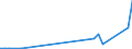 Flow: Exports / Measure: Values / Partner Country: Canada / Reporting Country: Australia