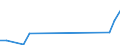 Flow: Exports / Measure: Values / Partner Country: Canada / Reporting Country: Netherlands