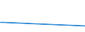 Flow: Exports / Measure: Values / Partner Country: Canada / Reporting Country: Switzerland incl. Liechtenstein