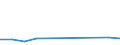 Flow: Exports / Measure: Values / Partner Country: China / Reporting Country: Australia