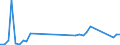 Flow: Exports / Measure: Values / Partner Country: China / Reporting Country: Japan