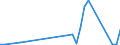 Flow: Exports / Measure: Values / Partner Country: China / Reporting Country: Netherlands