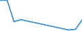 Flow: Exports / Measure: Values / Partner Country: China / Reporting Country: Switzerland incl. Liechtenstein