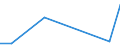 Flow: Exports / Measure: Values / Partner Country: China / Reporting Country: Turkey