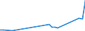 Flow: Exports / Measure: Values / Partner Country: China / Reporting Country: United Kingdom