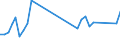 Flow: Exports / Measure: Values / Partner Country: Chinese Taipei / Reporting Country: Australia